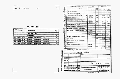 Состав альбома. Типовой проект 905-1-29.87Альбом 5 Ведомости потребности в материалах