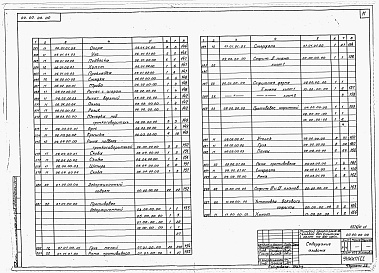 Состав альбома. Типовой проект 264-12-120Альбом 6 Механическое оборудование сцены. Часть 1
