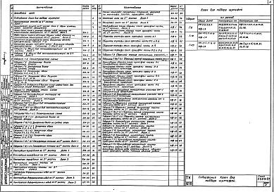 Состав альбома. Серия 3.503-47 ПролетныеКМ Рабочие чертежи