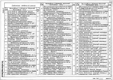 Состав альбома. Типовой проект 407-03-528.88Альбом 2 Строительные чертежи