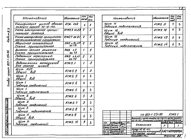 Состав альбома. Типовой проект Альбом 8.3 Котлоагрегат КЕ-10-14С. Задание заводу-изготовителю на щит автоматики и КИП