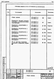Состав альбома. Типовой проект 87-048/1.2Альбом 2 Ведомости потребности в материалах вариант с кладовыми