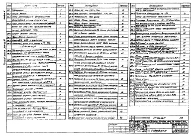 Состав альбома. Типовой проект 509-28.87Альбом 5 Силовое электрооборудование. Электрическое освещение. Автоматизация отопления и вентиляции. Автоматизация водопровода и канализации. Связь и сигнализация    