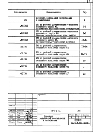 Состав альбома. Типовой проект 294-2-71Альбом 8  Ведомости потребности в материалах        