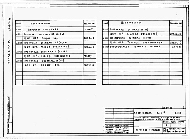 Состав альбома. Типовой проект 231-1-130.85Альбом 6 Задание заводу-изготовителю на щиты автоматизации     