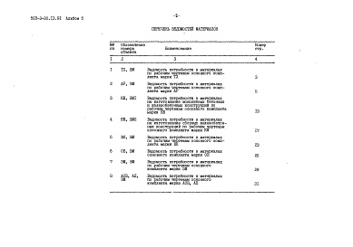Состав альбома. Типовой проект 503-3-30.13.91Альбом 5 Ведомости потребности в материалах    