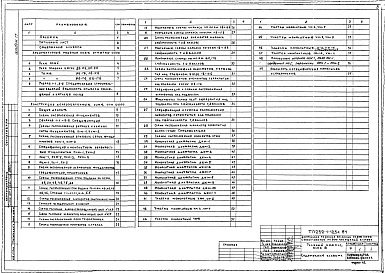 Состав альбома. Типовой проект А-III-80Альбом 17 Архитектурные решения, конструкции железобетонные ниже  отм.0.000 