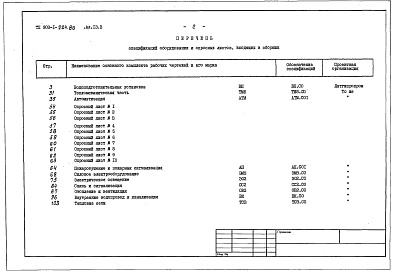 Состав альбома. Типовой проект Альбом 13.3 Спецификации оборудования. Водоподготовительная установка. 