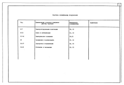 Состав альбома. Типовой проект 501-4-28.87Альбом 3 Спецификации оборудования     