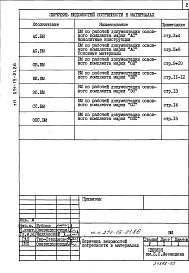 Состав альбома. Типовой проект 271-15-21.86Альбом 6 Ведомости потребности в материалах