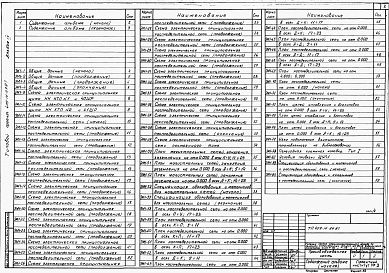 Состав альбома. Типовой проект 409-14-64.87Альбом  4  Электрооборудование  и электрическое  освещение, автоматизация, автоматическое пожаротушение и пожарная сигнализация, устройства связи  и сигнализации. Производственная часть. Часть 2