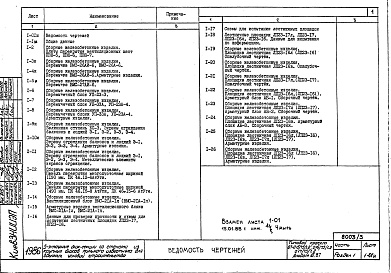 Состав альбома. Типовой проект 67-016/75/1.2Альбом 3 Изделия заводского изготовления