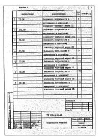 Состав альбома. Типовой проект 903-4-59.86Альбом 4 Ведомости потребности в материалах систем инженерного оборудования (из т.п. 903-4-58.86)