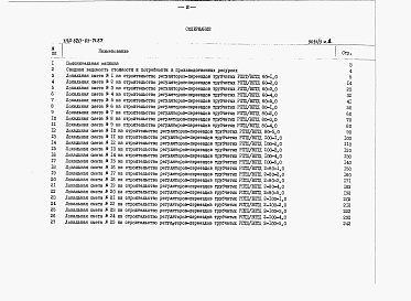 Состав альбома. Типовой проект 820-01-71.87Альбом 3  Сметы   