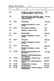 Состав альбома. Типовой проект 264-12-118/76Альбом 3 Сметы часть 1