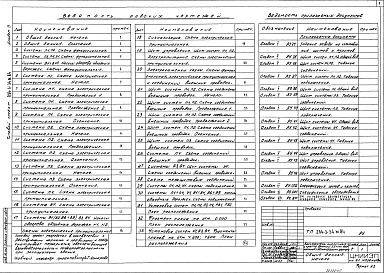 Состав альбома. Типовой проект 294-3-34м.84Альбом 4  Автоматизация сантехустройств     