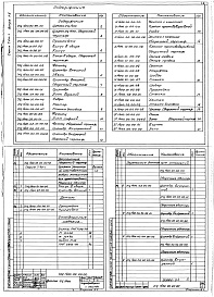 Состав альбома. Серия 7.411-1 ИзделияВыпуск 1-6 Циклоны УЦ-1400. Рабочие чертежи