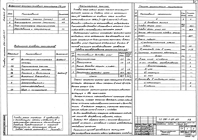 Состав альбома. Типовой проект 281-1-25-147Альбом 2 Общая пояснительная записка. Технологические чертежи. Внутренние водопровод и канализация. Отопление и вентиляция. Электроосвещение и электрооборудование. Связь и сигнализация 