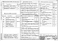 Состав фльбома. Типовой проект 281-1-25-147Альбом 2 Общая пояснительная записка. Технологические чертежи. Внутренние водопровод и канализация. Отопление и вентиляция. Электроосвещение и электрооборудование. Связь и сигнализация 