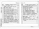 Состав фльбома. Типовой проект 902-5-54.88Альбом 3 Силовое электрооборудование. Технологический контроль    