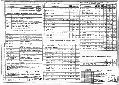Состав альбома. Типовой проект 901-6-54Альбом 4 Двухсекционная градирня. Электротехническая часть