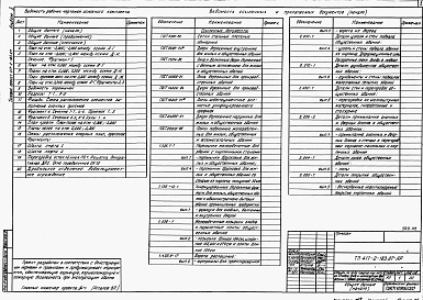 Состав альбома. Типовой проект 411-2-183.87Альбом 2   Архитектурно-строительные решения. Конструкции железобетонные, металлические и деревянные.      