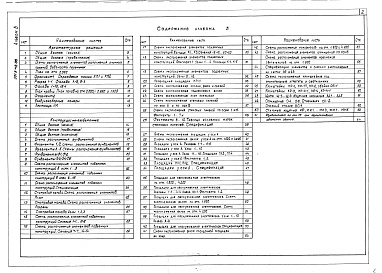 Состав альбома. Типовой проект 501-3-38.88Альбом 3 Спецификации оборудования     