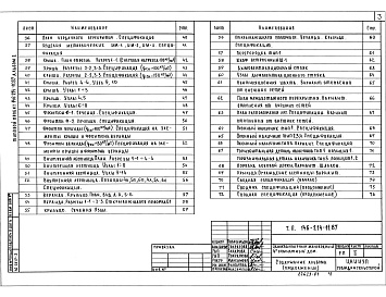 Состав альбома. Типовой проект 146-214-11.87Альбом 1 Архитектурно-строительные, санитарно-технические и электротехнические чертежи.