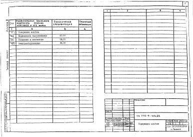 Состав альбома. Типовой проект 254-9-109с.86Альбом 2 Спецификации оборудования