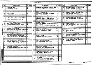 Состав альбома. Типовой проект 503-4-45.87Альбом 3 Электрическое освещение, силовое электрооборудование, автоматическое управление, связь и сигнализация    