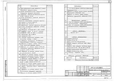 Состав альбома. Типовой проект 264-20-98.13.88Альбом 1 Архитектурно-строительные решения. Технологические чертежи. Изделия металлические. Изделия деревянные
