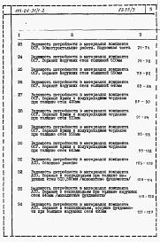 Состав альбома. Типовой проект 114-24-31/1.2Альбом 3 Ведомости потребности в материалах