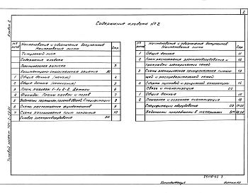 Состав альбома. Типовой проект 704-2-59.91Альбом 2 Помещение заправщика.     Пояснительная записка.     Архитектурно-строительные решения.     Силовое электрооборудование.     Связь и сигнализация.     Спецификации оборудования.      Ведомости потребности в материалах     