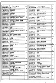 Состав альбома. Серия 5.903-11 БлокиВыпуск 1-4 Крупноблочная деаэрационно-питательная установка КБДПУ-50-76. Рабочие чертежи