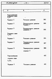 Состав альбома. Типовой проект 87-0109/2Альбом 3 Часть 8.86 раздел 8.1 книги 1, 2 Сметы на блок-секцию