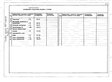 Состав альбома. Типовой проект 416-7-245.87Альбом 5 Спецификации оборудования