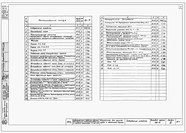 Состав альбома. Типовой проект 702-17Альбом 3 Устройство для приема зерна с железной дороги