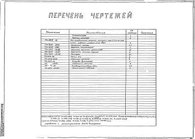 Состав альбома. Типовой проект 406-9-86Альбом 1 Рабочие чертежи ТРН5877