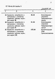 Состав альбома. Типовой проект 708-46.89Альбом 8 Cпецификации оборудования   
