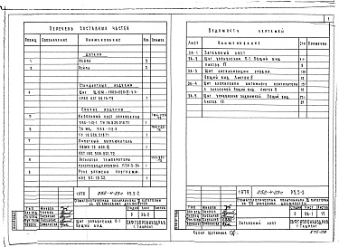 Состав альбома. Типовой проект 252-4-23сАльбом 6 Задание заводу-изготовителю на щиты автоматизации