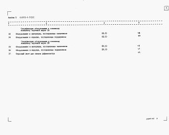 Состав альбома. Типовой проект 903-4-171.91Альбом 5 Спецификация оборудования