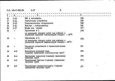 Состав альбома. Типовой проект 416-7-281.88Альбом 4 Сметы