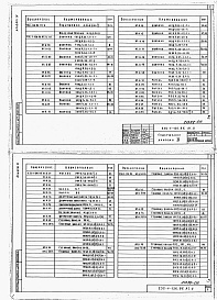 Состав альбома. Типовой проект 232-1-136.86Альбом 4 Изделия заводского изготовления     