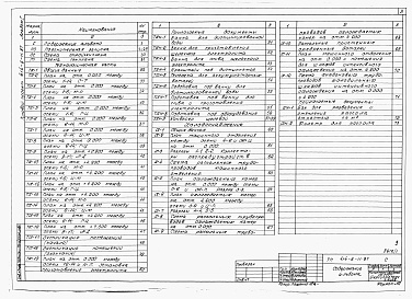 Состав альбома. Типовой проект 414-6-11.87Альбом 1 Общая пояснительная записка, технология производства, холодоснабжение.  