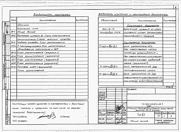 Состав альбома. Типовой проект 903-4-74.13.87Альбом 2 Раздел 2-4 Автоматика и КИП