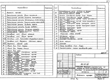 Состав альбома. Типовой проект 413-01-28Альбом 1 Выпуск 4 Водосброс на расход 20 м.куб/с с напором 4м. Пояснительная записка и гидротехнические чертежи.