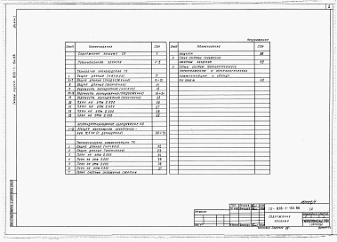 Состав альбома. Типовой проект 816-1-154.88Альбом 1 Производственные помещения. Общая пояснительная записка. Технология производства, технологические коммуникации