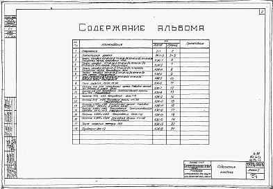 Состав альбома. Типовой проект 704-2-7сАльбом 2 Железобетонные изделия