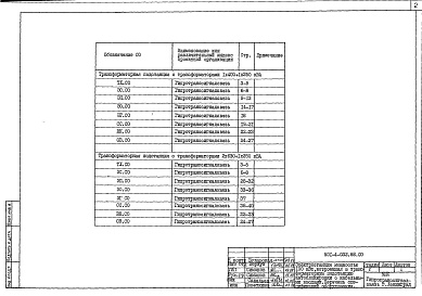 Состав альбома. Типовой проект 501-4-032.88Альбом 2 Спецификации оборудования      