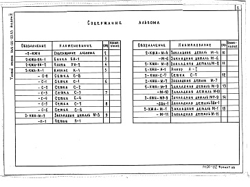Состав альбома. Типовой проект 264-22-23.83Альбом 2 Изделия заводского изготовления